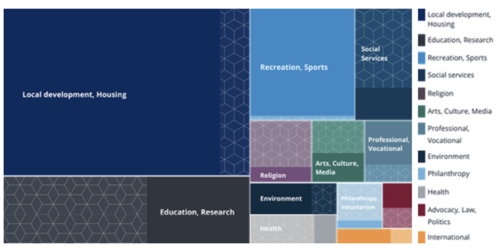 Benefacts Analytics